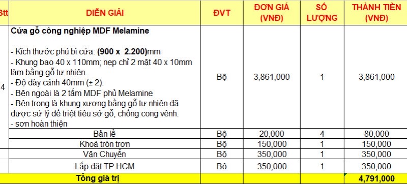 BÁO GIÁ CỬA GỖ CÔNG NGHIỆP
