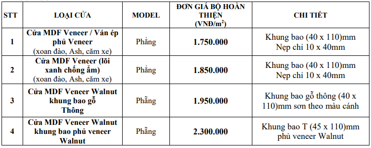 Nội, ngoại thất:  Llk