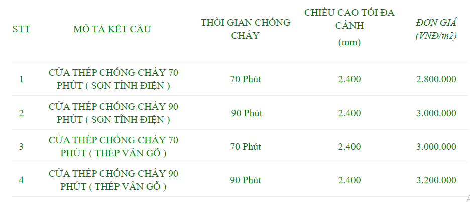 Nội, ngoại thất:  Ppp