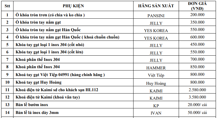 Nội, ngoại thất:  BANG-GIA-PHU-KIEN-MOI-1